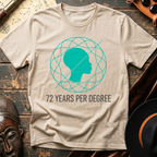 72 Years Per Degree T-Shirt